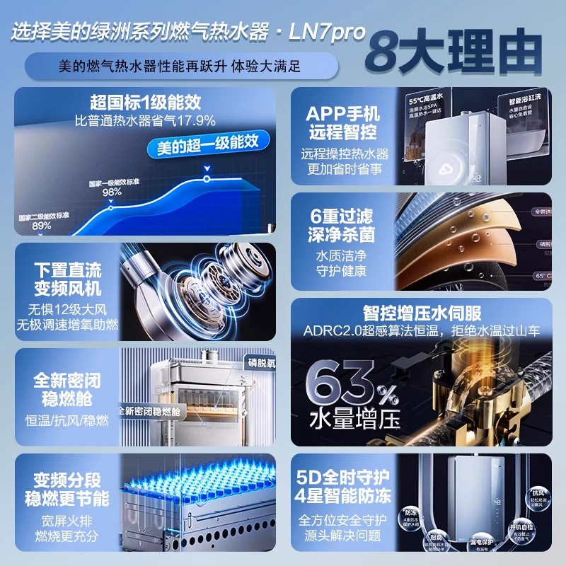 国补20%美的LN7pro燃气热水器16升增压水伺服密闭稳燃舱一级