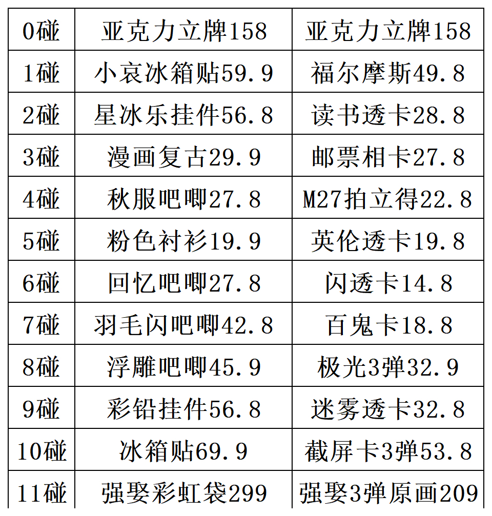 对对碰 日谷玩乐 卡片 吧唧
