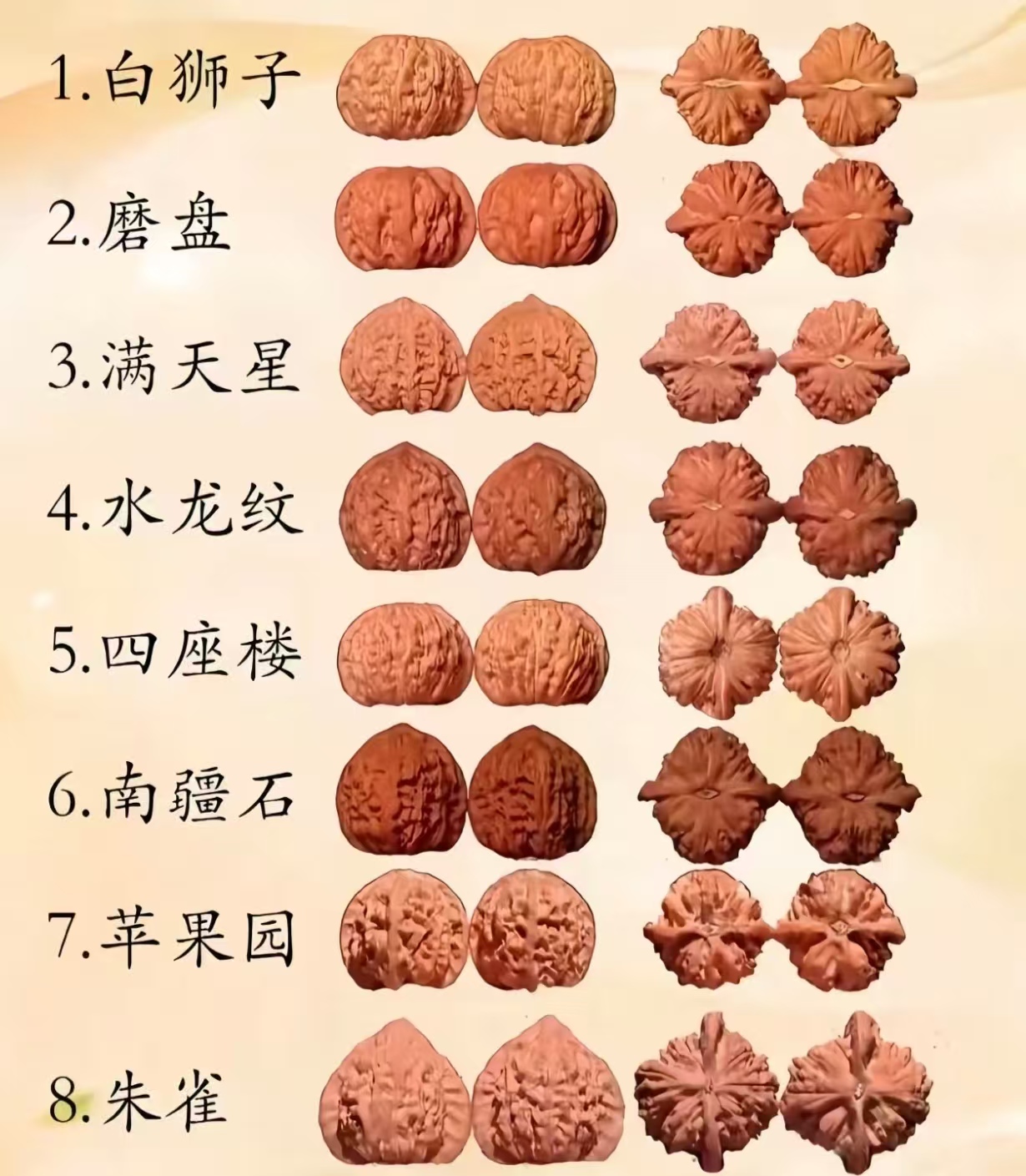 福妙文玩核桃手把件机