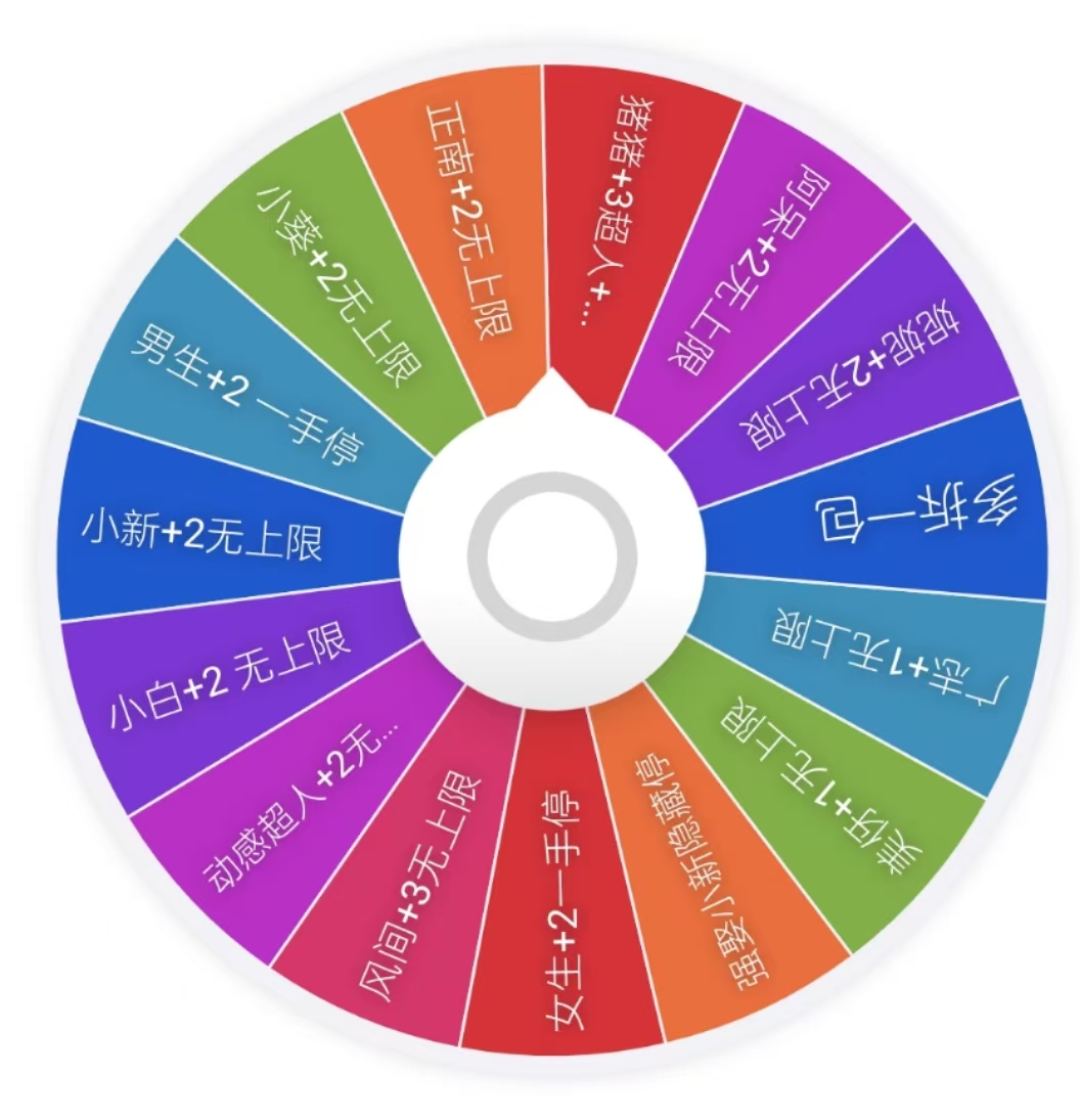 【拆盒】简动文创-蜡笔小新宠粉转盘（代拆）