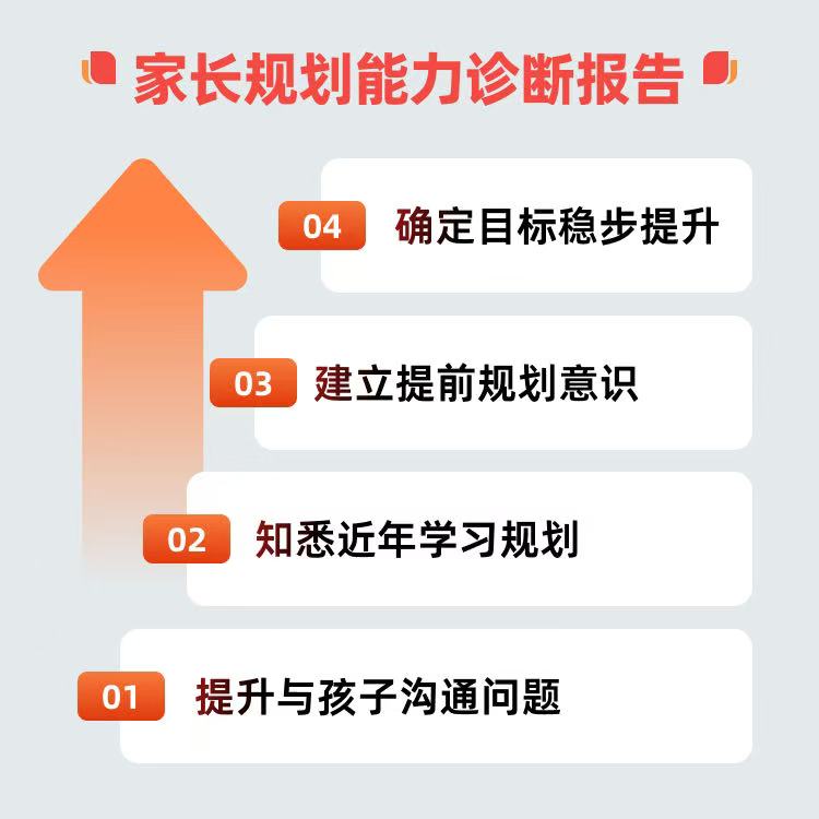 【陈国栋领衔】家长规划讲座