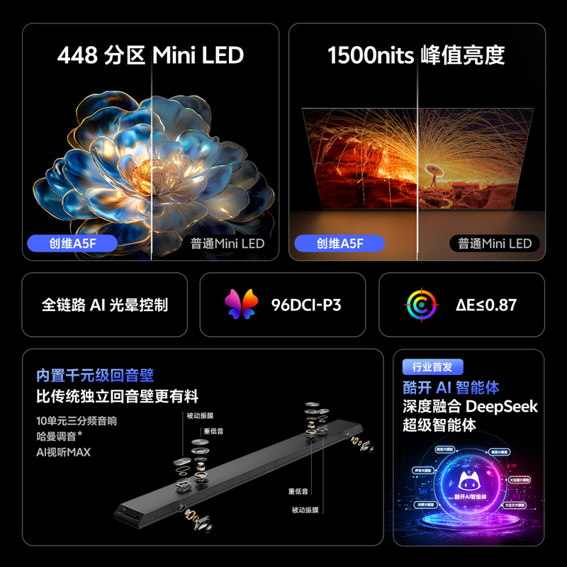 创维AI智能电视 内置哈曼回音壁超画质芯片MiniLED新款