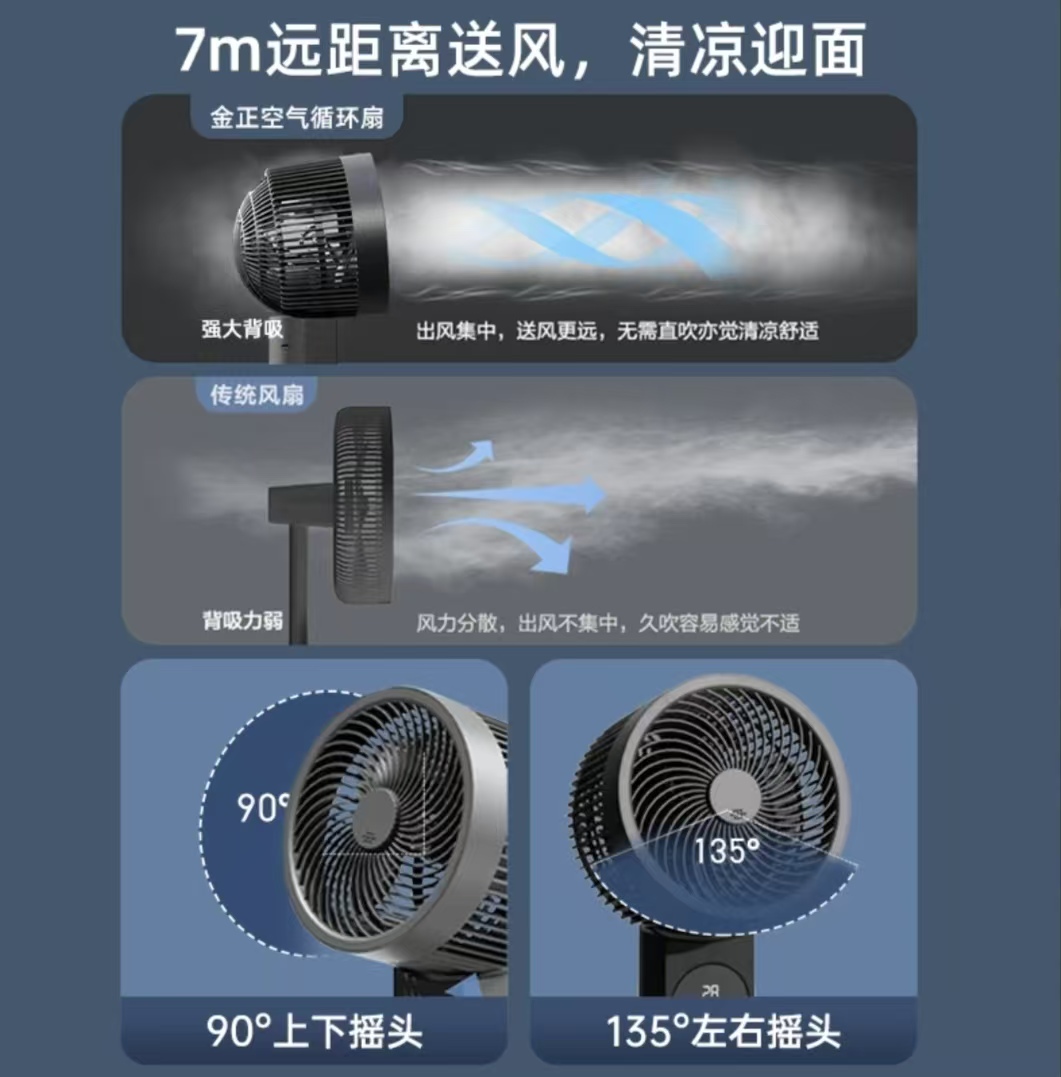 智感控温循环扇（电风扇）