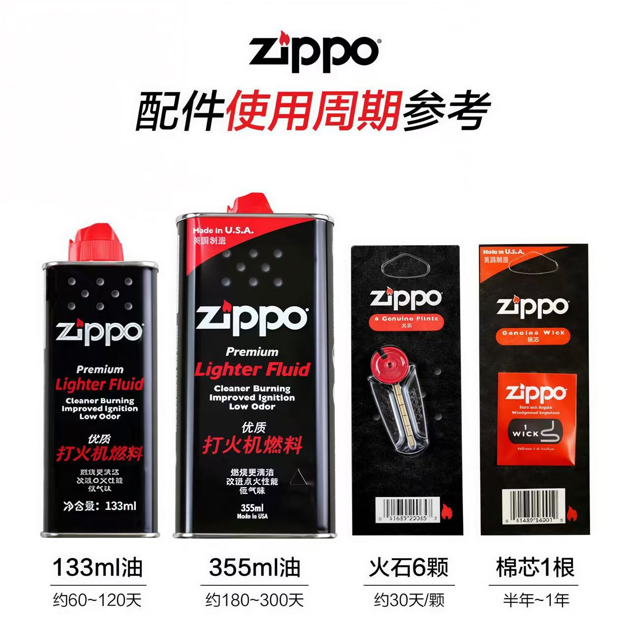 ZIPPO打火机配件专用油火石棉芯正版官方正品口粮优质燃料PJX1商品图