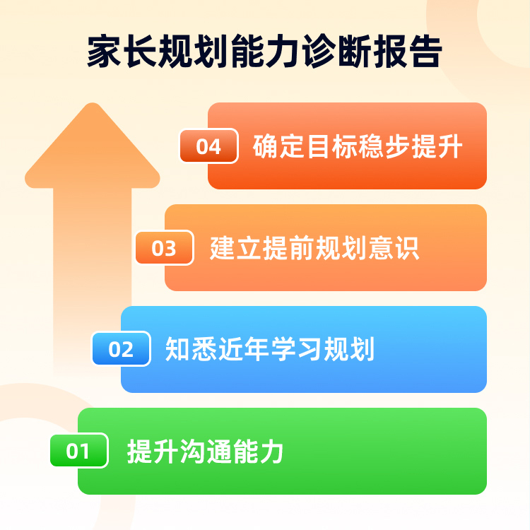 【陈国栋领衔】家长的规划讲座 -知识服务