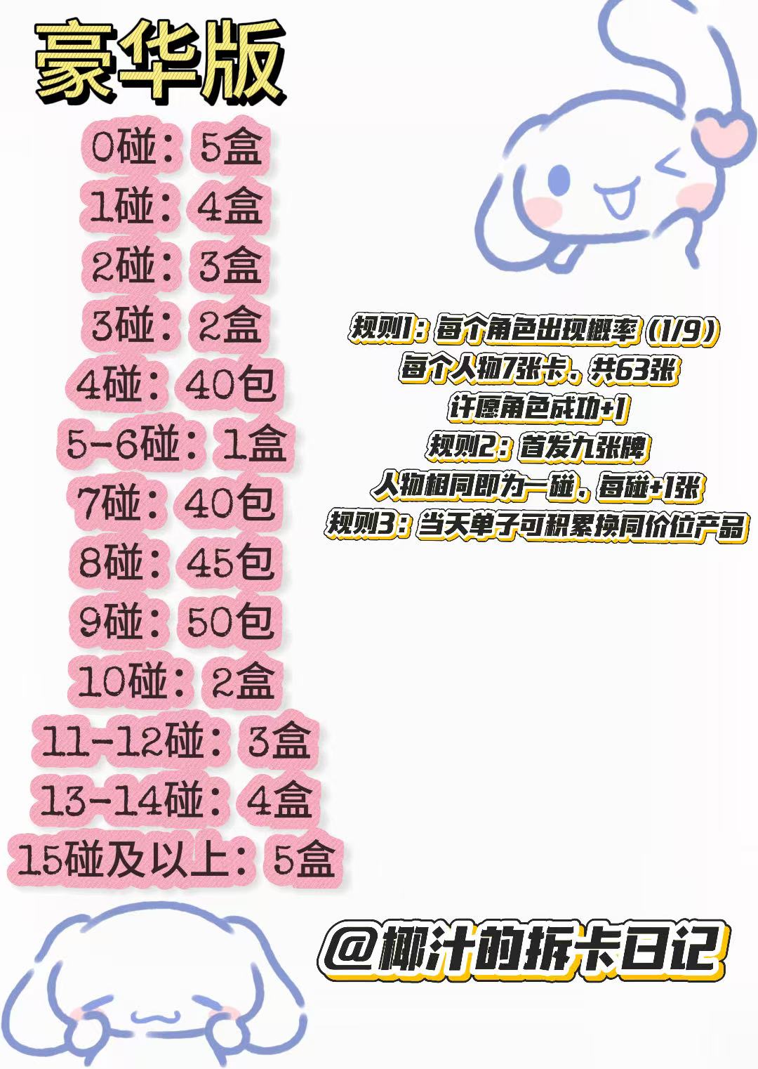 （对对碰测试版）三丽鸥卡游两元包蜜境糖霜