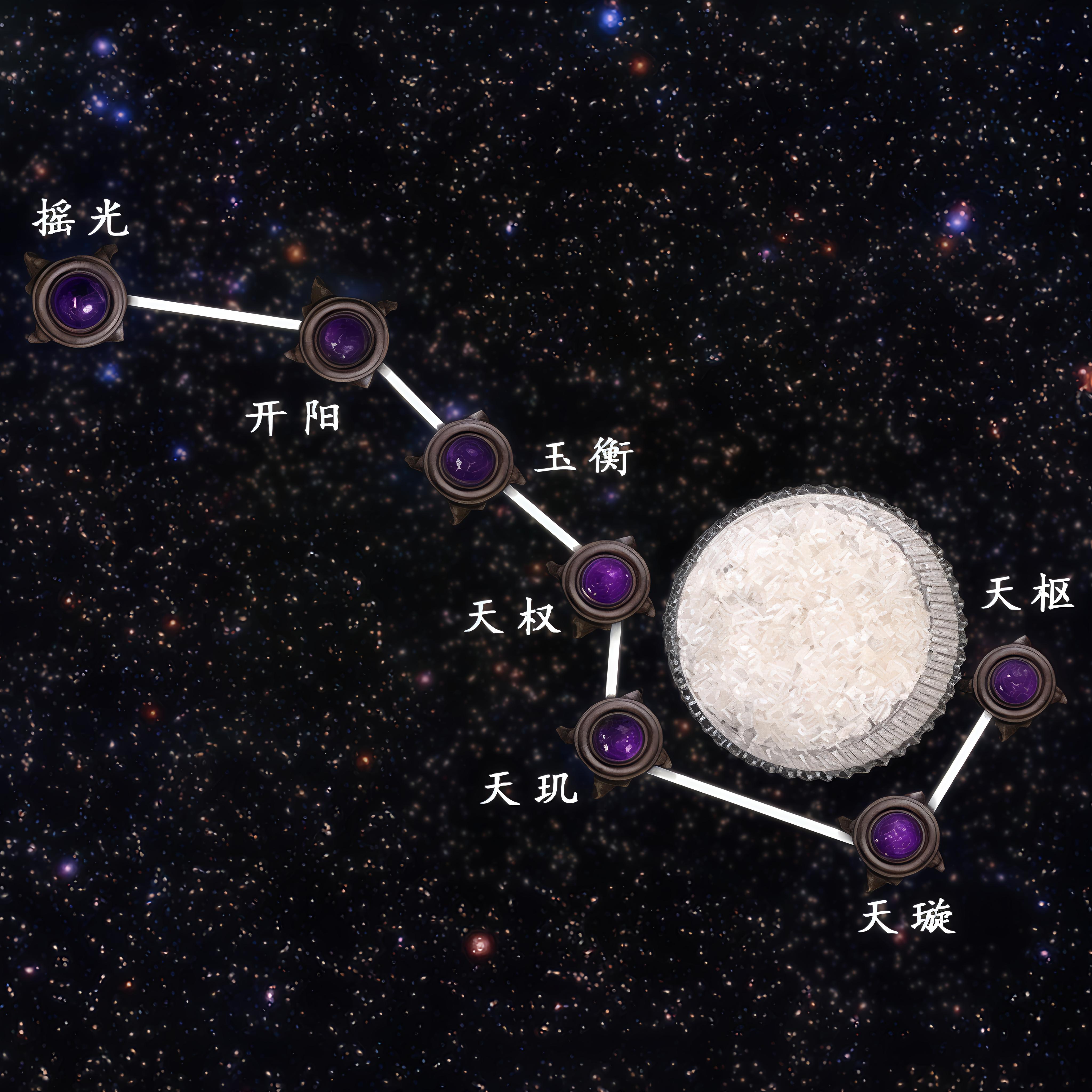 【晟伊】七星招C天阵+全家名+地址