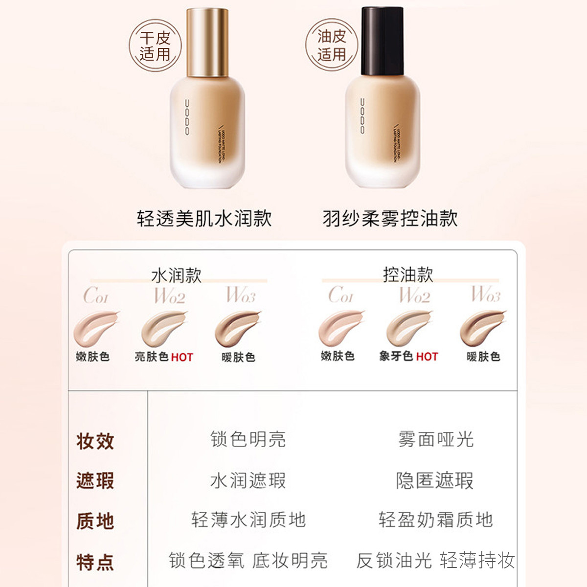 【丹丹小慧专属】UODO粉底液底妆保湿持久不脱妆持妆平价油皮水润DR