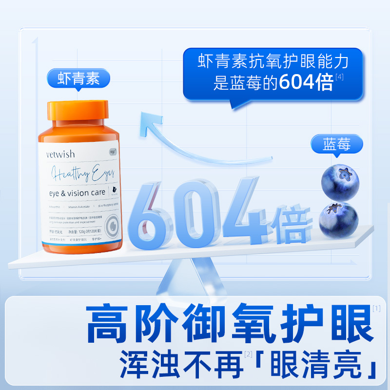 vetwish辅酶q10保护心脏软锭健康叶黄素猫狗护眼片虾青素狗狗