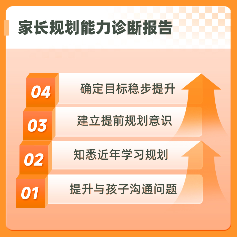【刘秋龙】高中家长的规划训练-2#