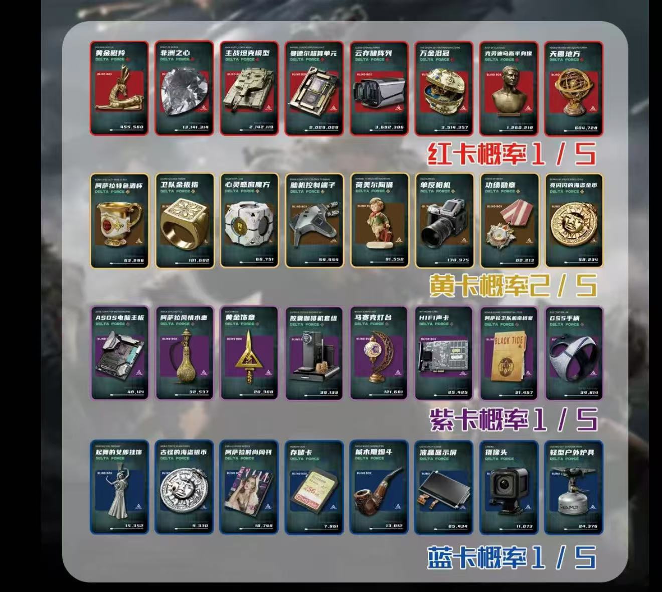 三角洲收藏卡代拆产品下单不退介意勿拍