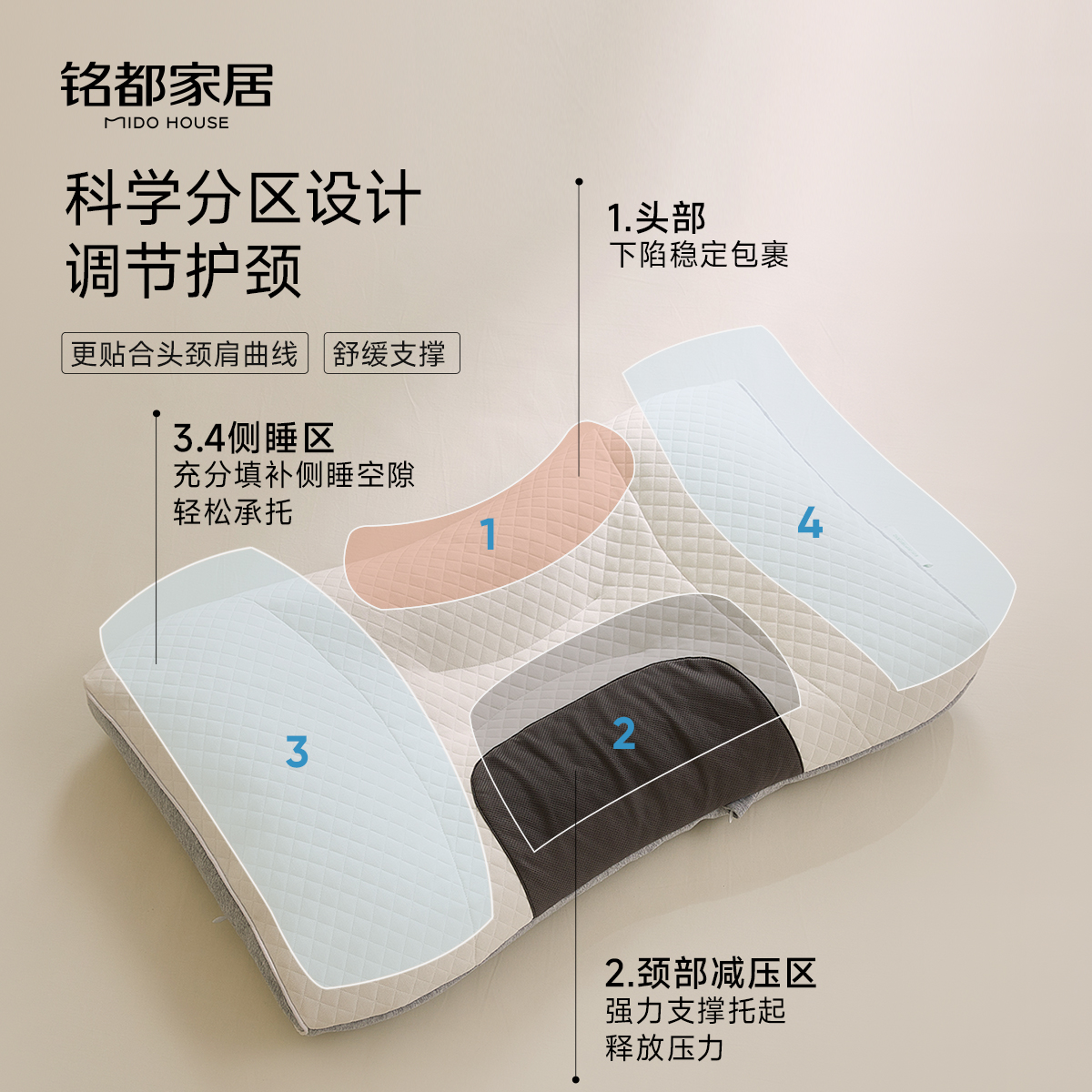 MIDOHOUSE【荞麦枕】（枕芯）护颈椎助睡眠专用分区成人家用枕头枕芯