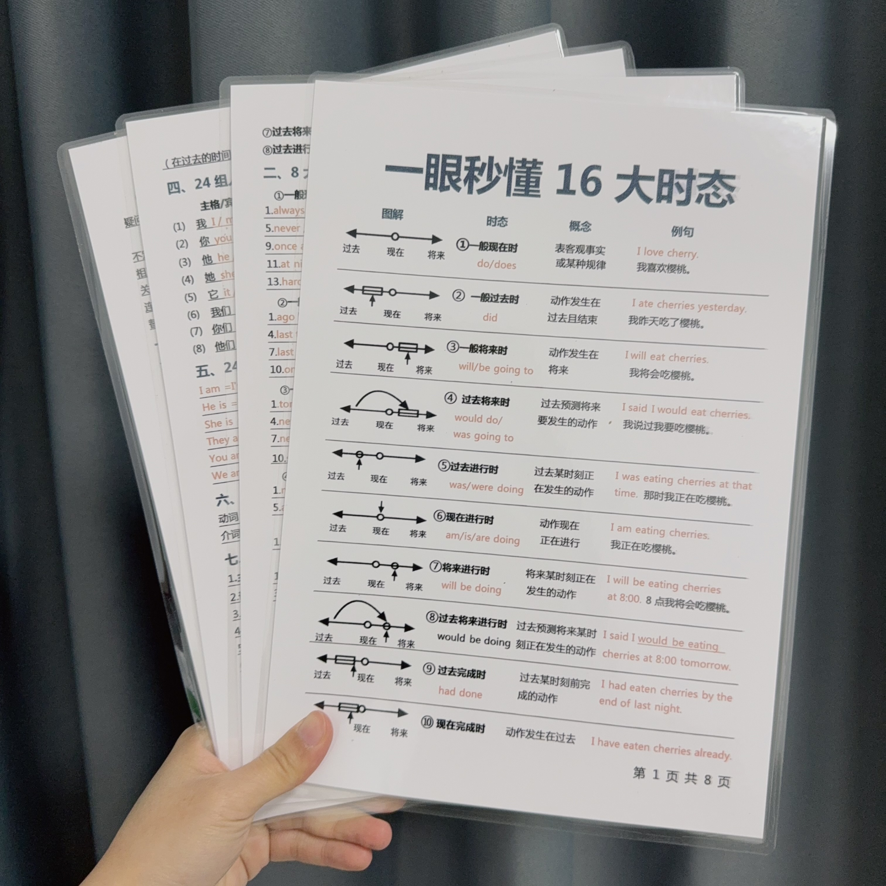 英语语法时态一篇汇总句子成分必备中小学背诵专项训练学习塑封卡