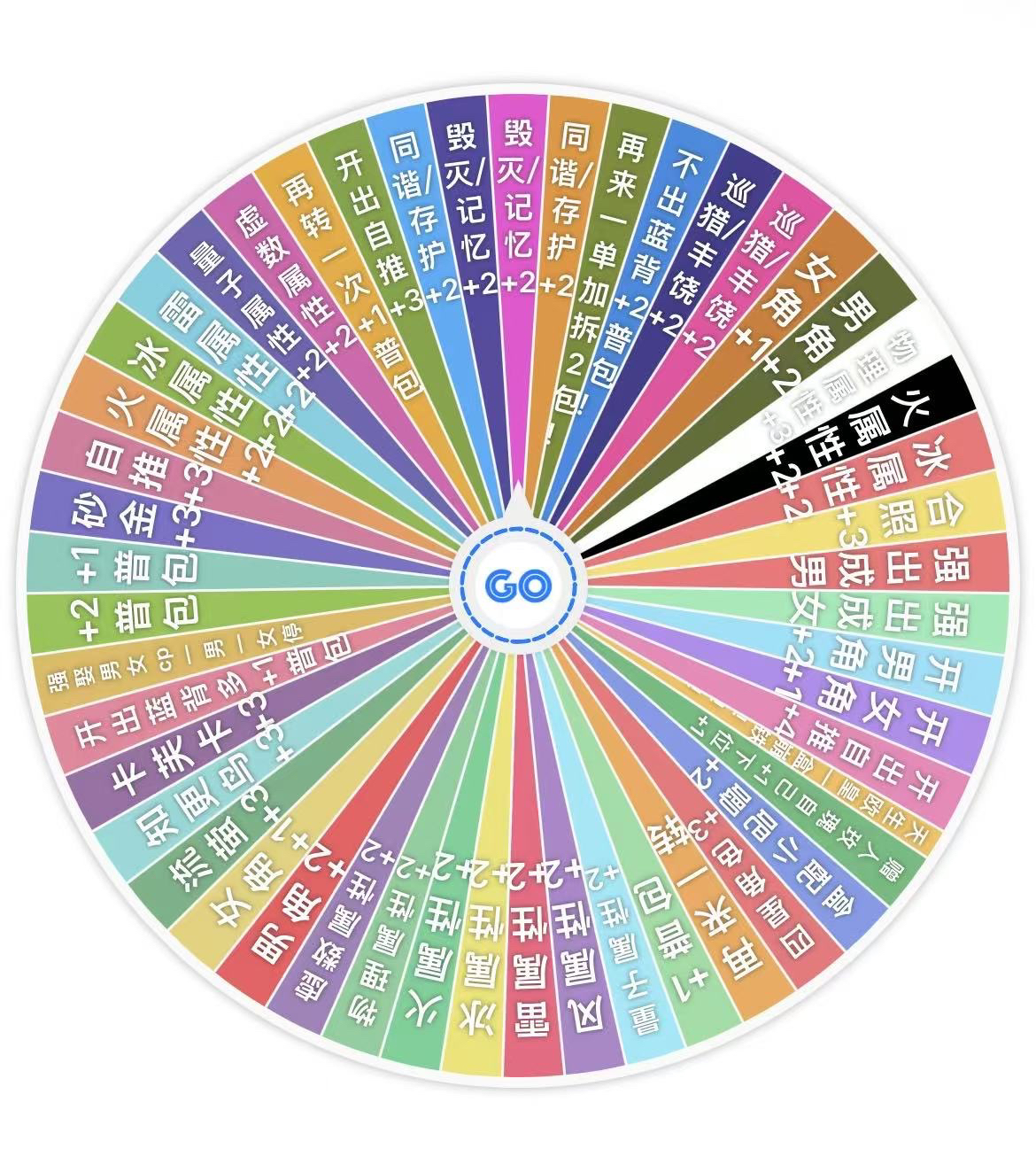 【转盘】哼哼崩铁超级无敌转转转转转转转