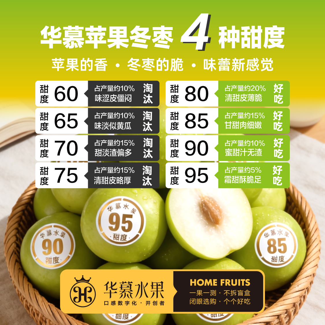 苹果冬枣，苹香枣脆汁足皮薄，4种甜度★华慕水果，一果一测，不拆盲盒商品图