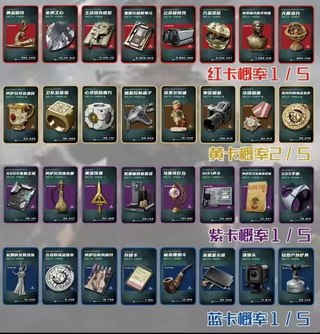 三角洲行动护航大礼包烽火收藏道具卡拍1拆5包