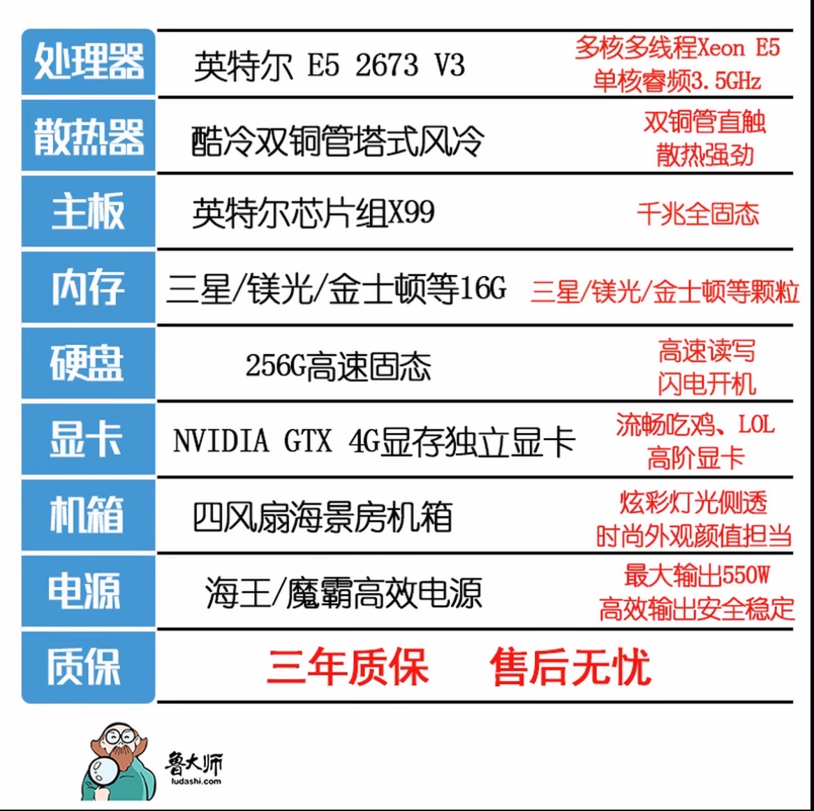 机箱组装办公工作台式电脑二手