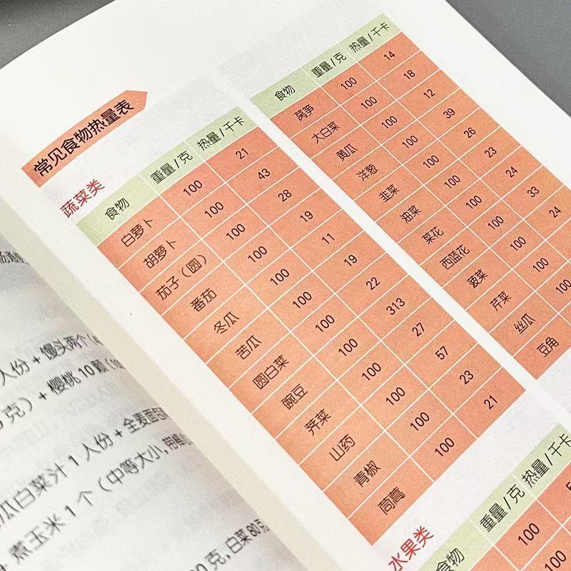 减掉内脏脂肪 168间歇性断食与每周两天轻断食减脂