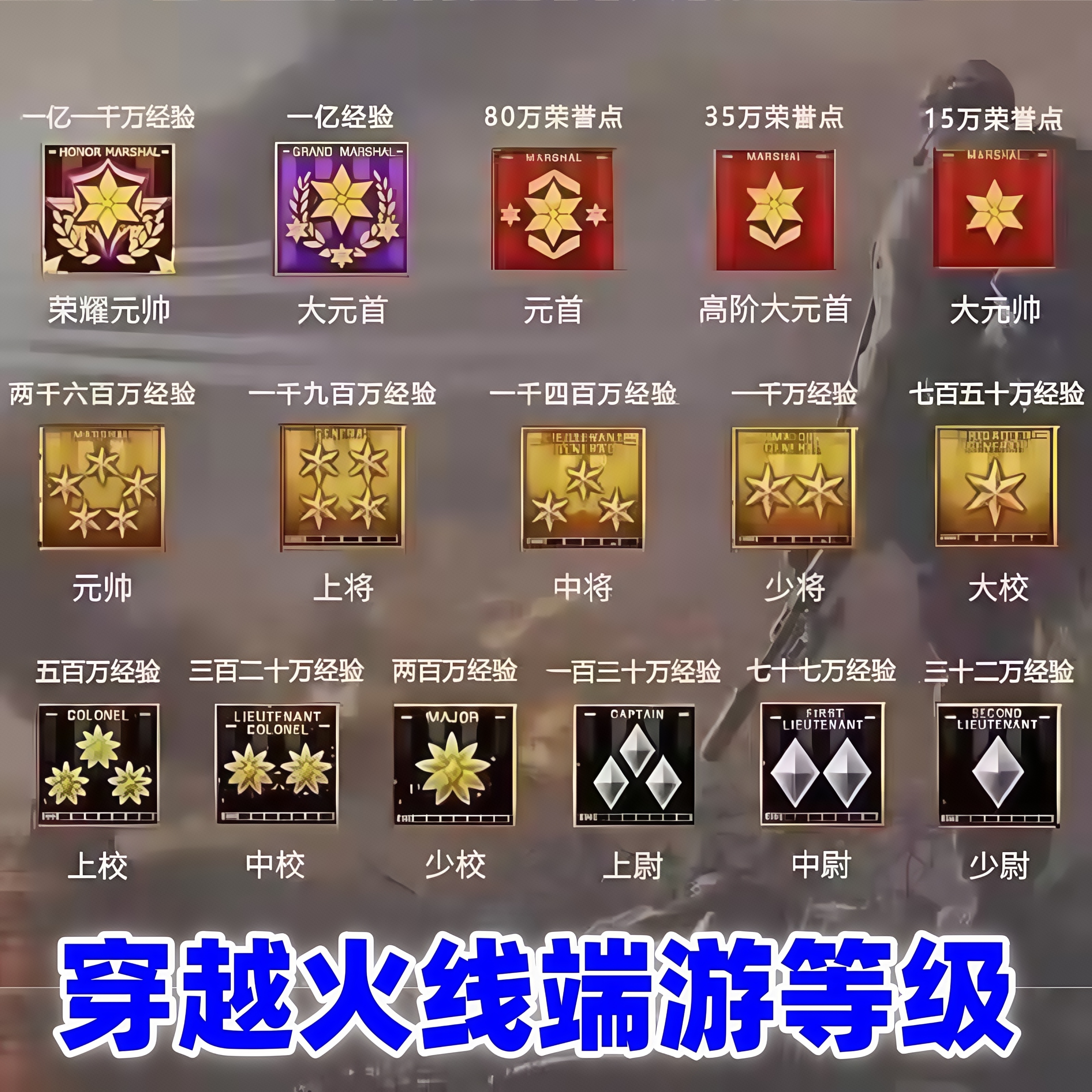 CF穿越火线端游等级CF刷经验CF升级