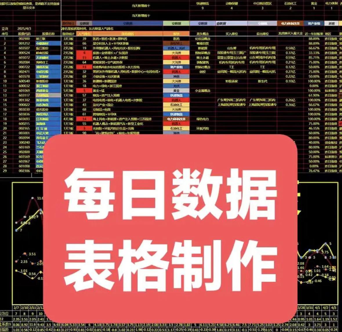 A代做Excel表格及Word文档修改格式文字公式录入PDF转换