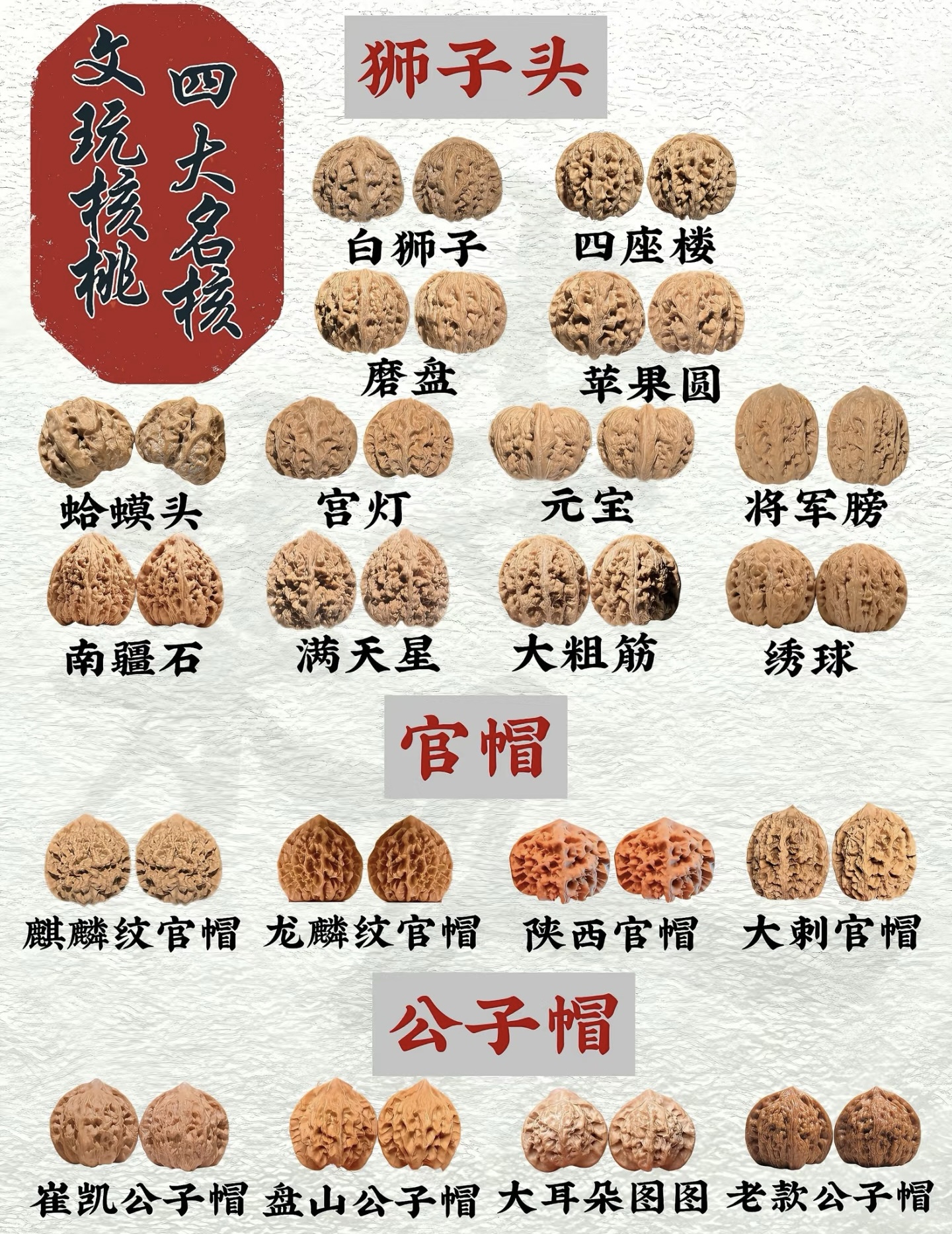 芝泽文玩核桃通用链接 一物一拍