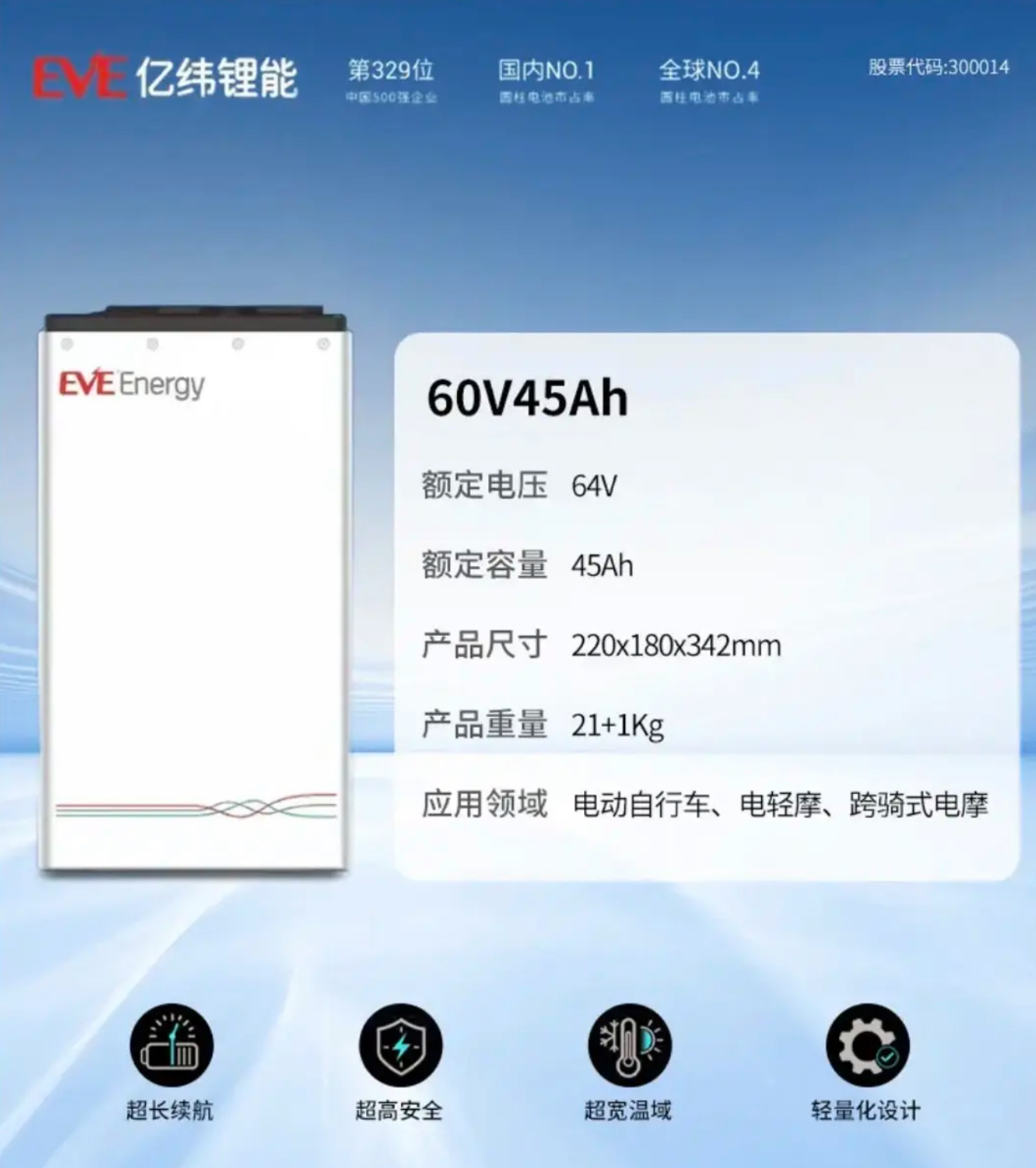 64V45A磷酸铁锂电动车锂电池带GPS定位适用于两轮三轮外卖车