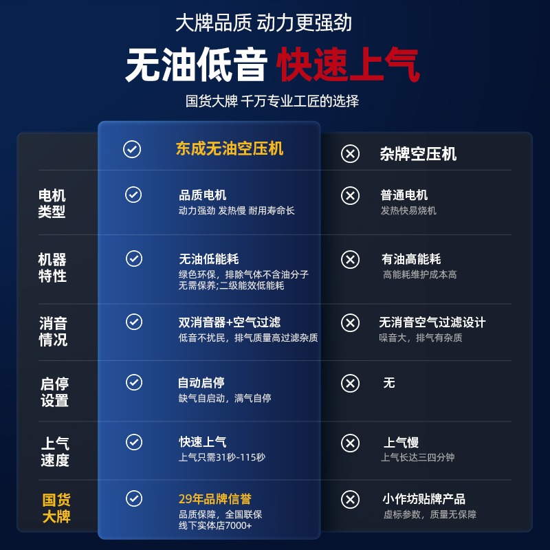 东成空压机迷你小型气磅无油静音气泵220v东城空气压缩机木工专用