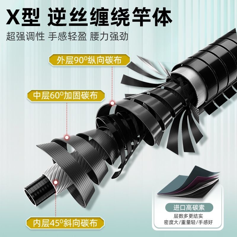 工厂鱼竿福利（直播间展示为准）