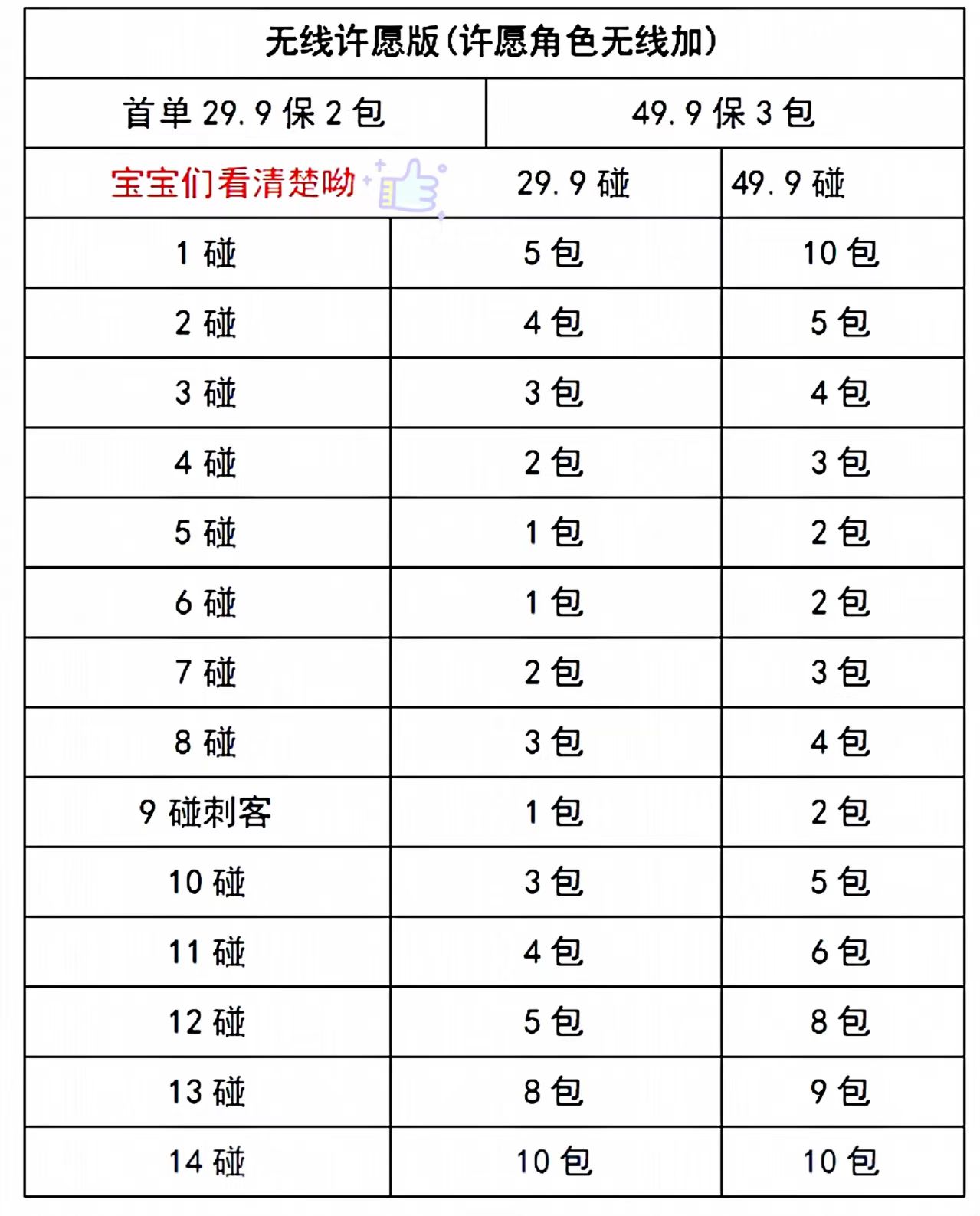 【糖糖对对碰】凡谷社 咒术回战 水晶磁吸贴（代拆）