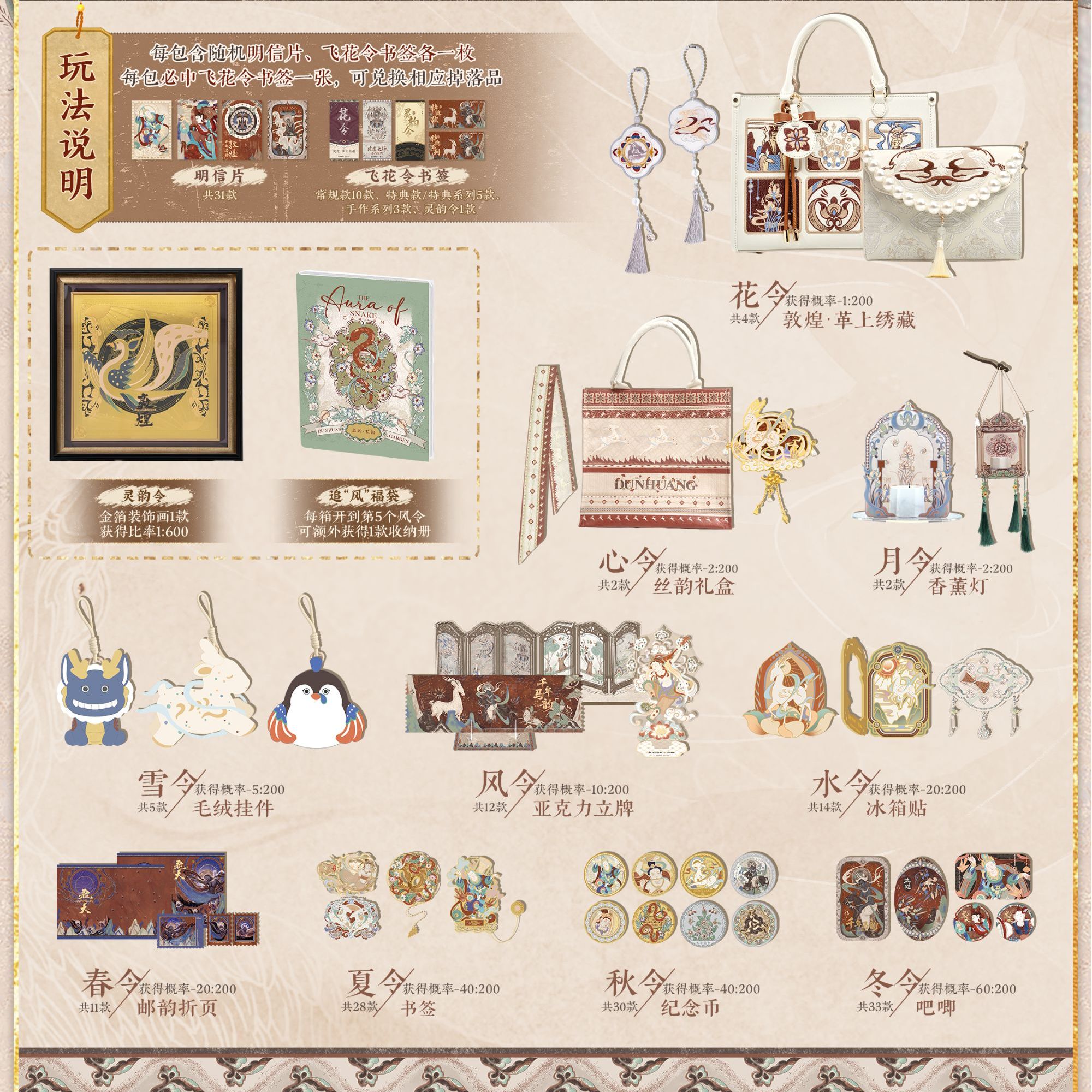 七【平拆】遇意敦煌博物馆飞花令灵韵篇正版盲盒（代拆）