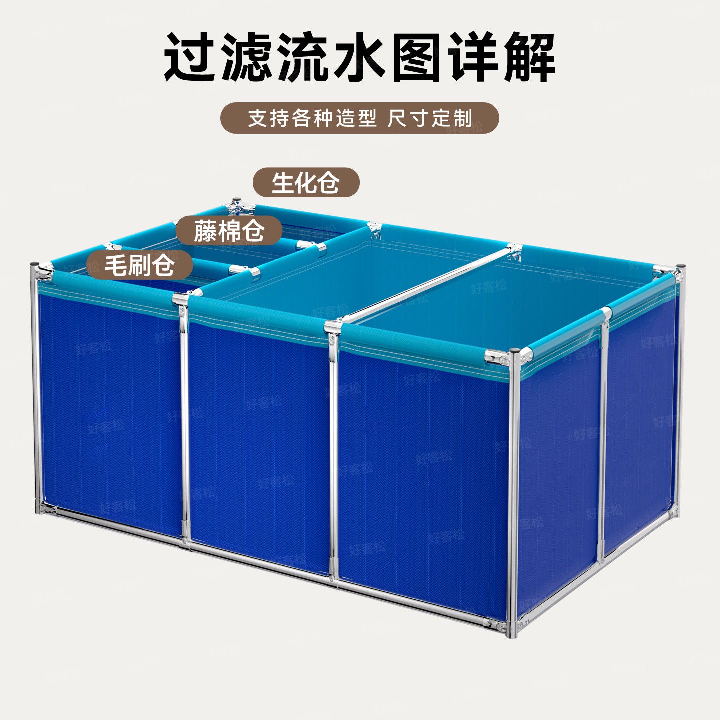 加密支架带侧过滤加厚帆布鱼池刀刮布家用室外分仓锦鲤养殖水箱