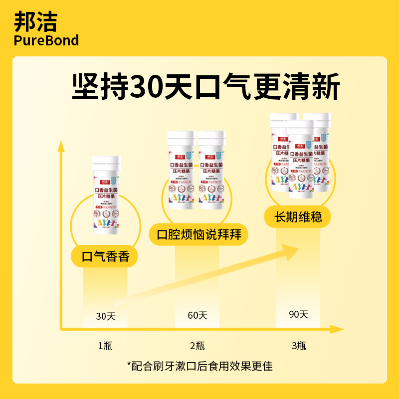 【口气香香】Blis k12加强版唾液链球菌异味唤新口腔益生菌含片
