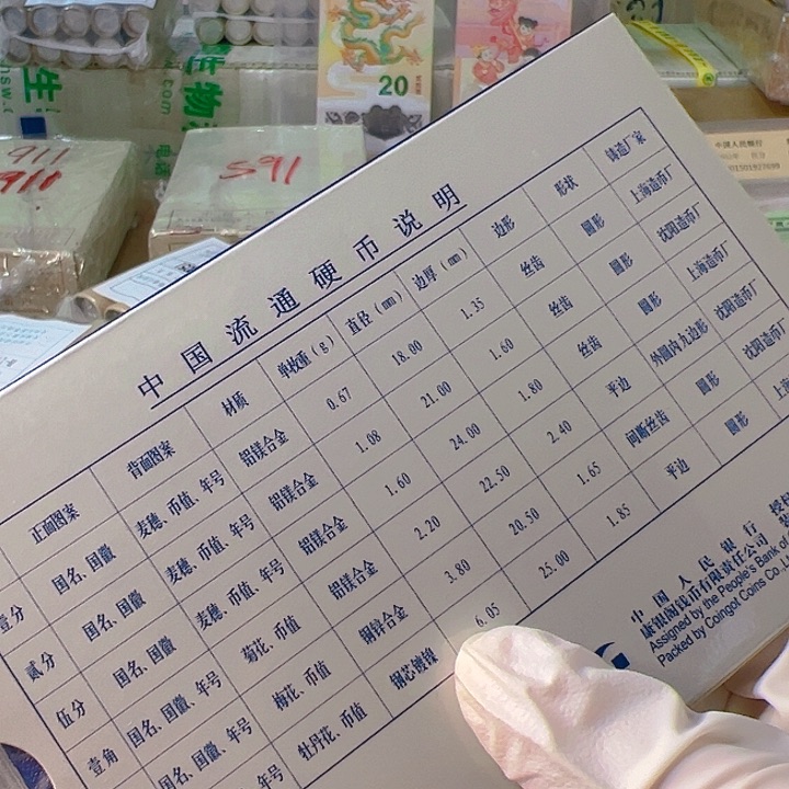 中国人民银行2000套币