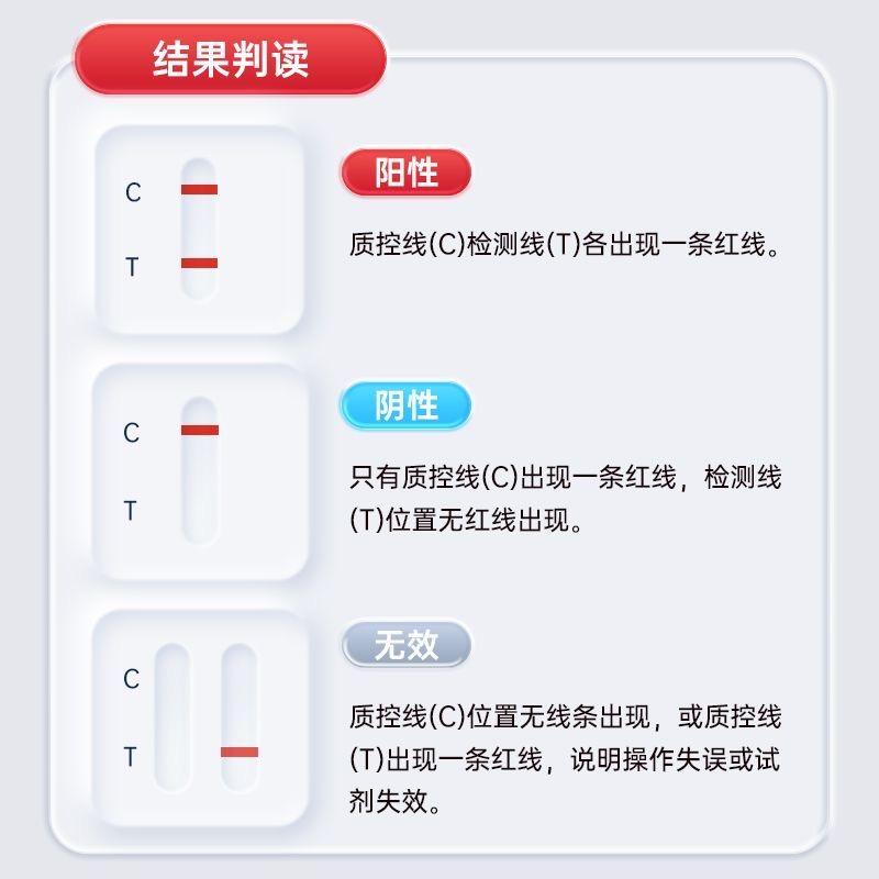 优禾康恋爱四项检测试纸四项检测试纸四合一hiv测试纸艾滋病梅毒传染病四项测检测纸梅毒测试剂袋艾滋病测试纸艾滋病测试纸 图片 5