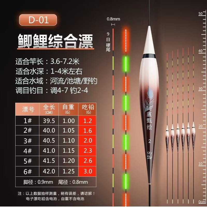 夜光漂电子鱼漂日夜两用高灵敏水晶硬尾醒目电子漂
