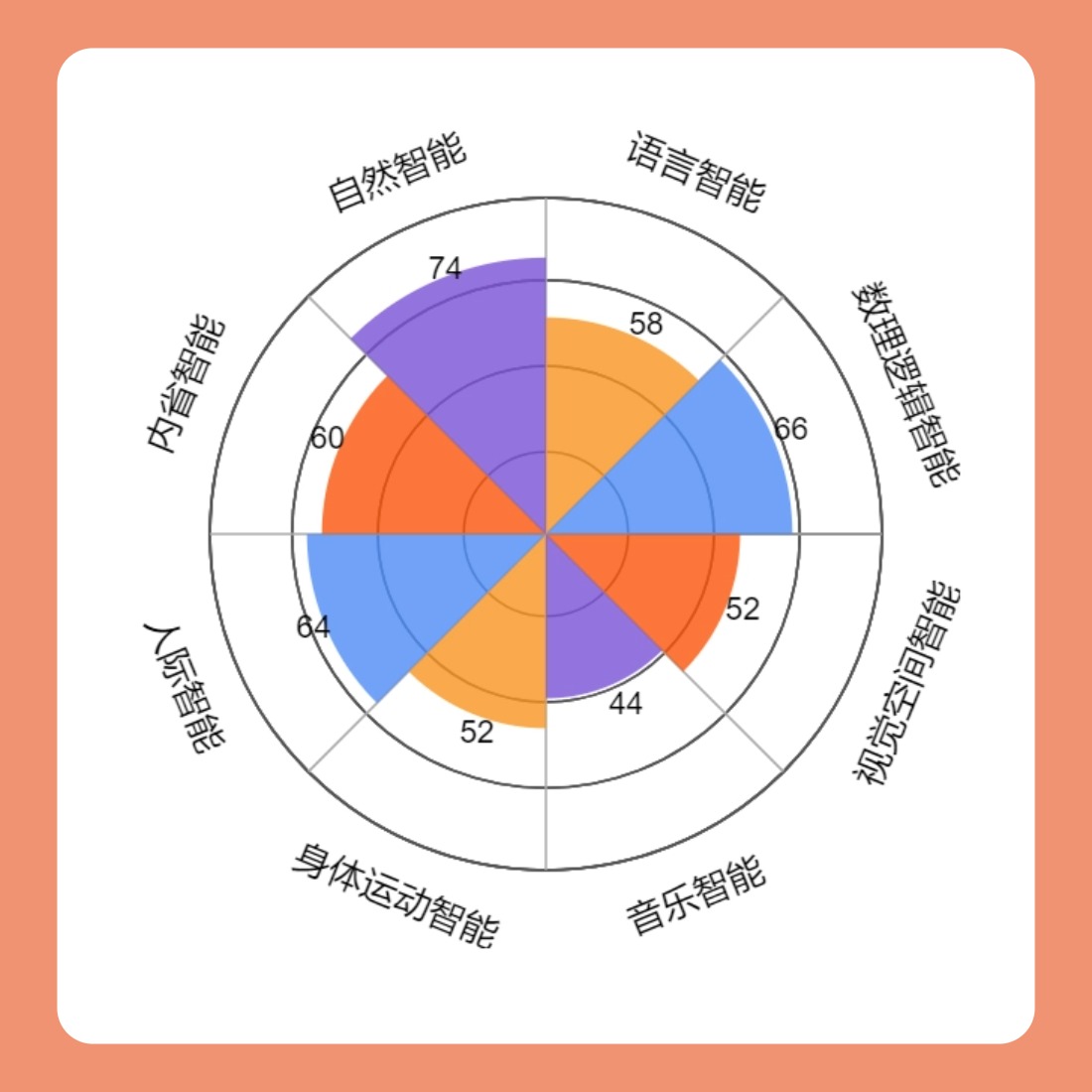 天赋测评表（下单查看短信）