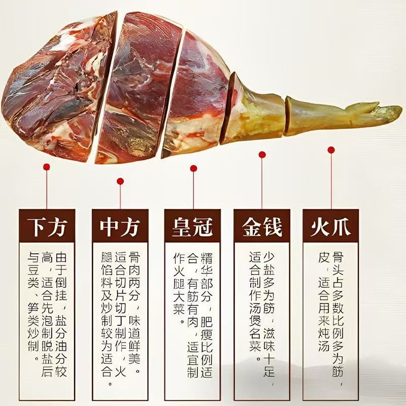 【上方中方下方】宣威特产腌制火腿切块整腿营养风味净腿发货