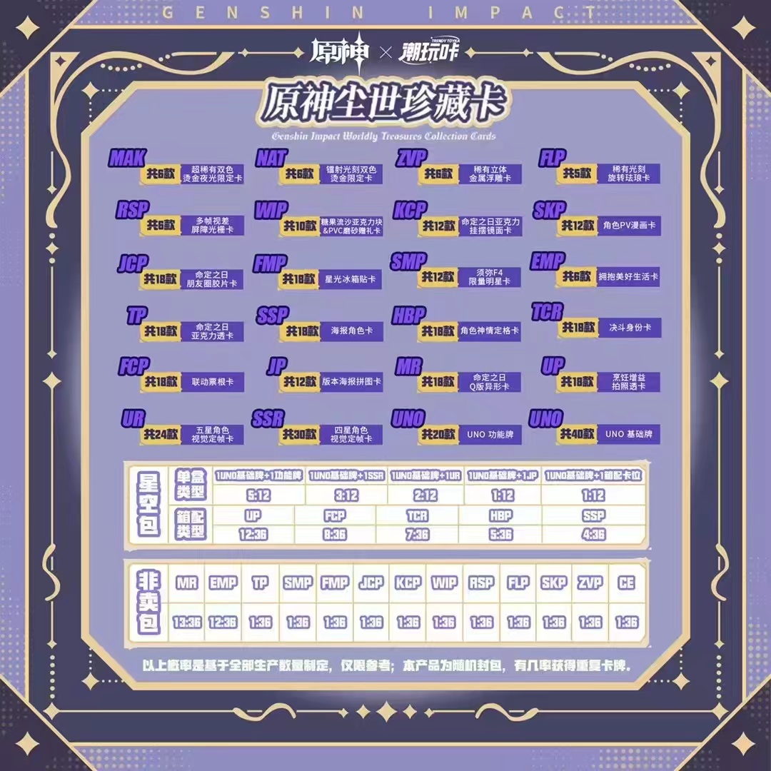 【拆盒】潮玩咔 卡牌 【瘦】国卡二创 卡牌盲盒收藏