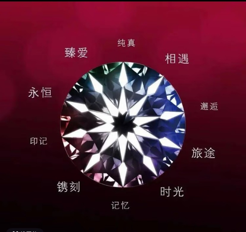 925银莫桑石戒指 925银银戒莫桑石戒指裸石专拍链接（款式备注）