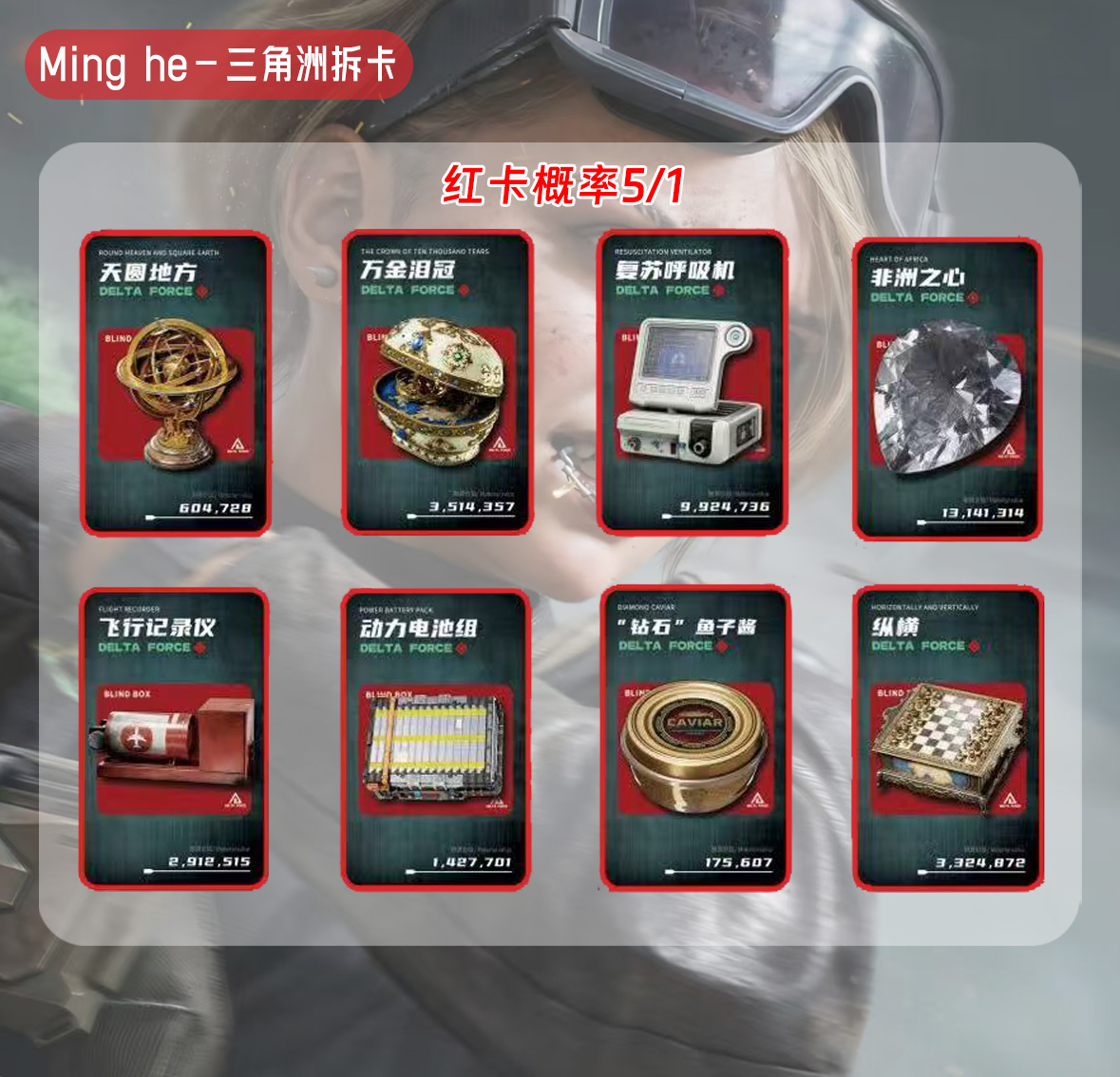 【Minghe拆卡代肝】三角洲鼠鼠收藏卡（默认拍一拆五包）