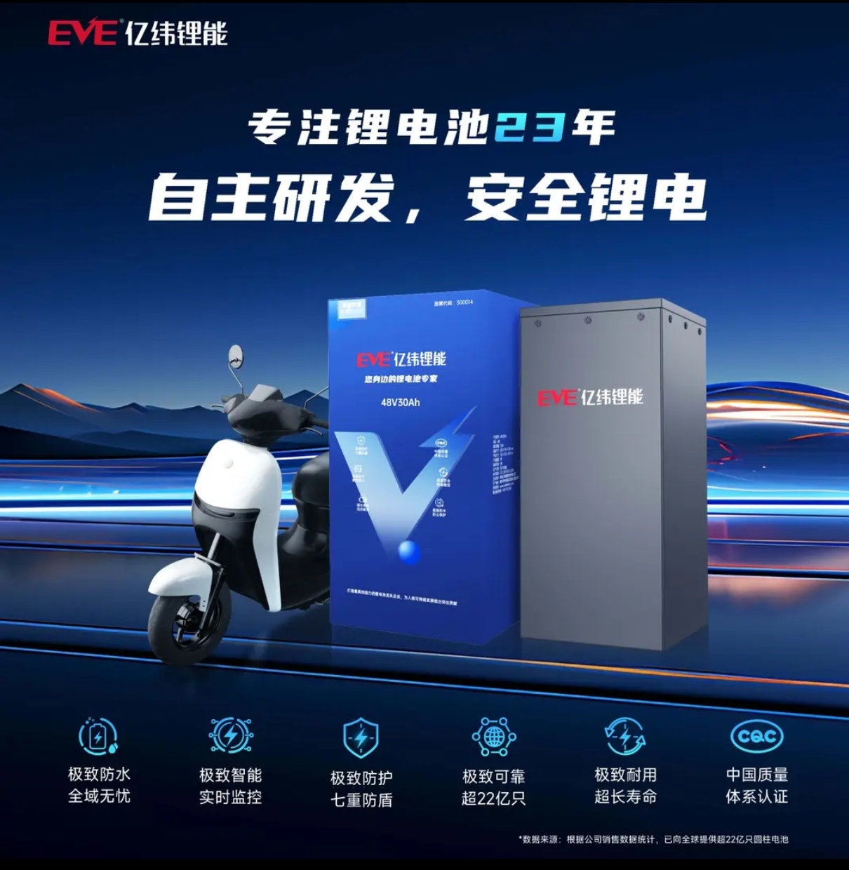 亿纬锂能64V45AH磷酸铁锂电池全新A品电芯 外卖电瓶 送充电器 