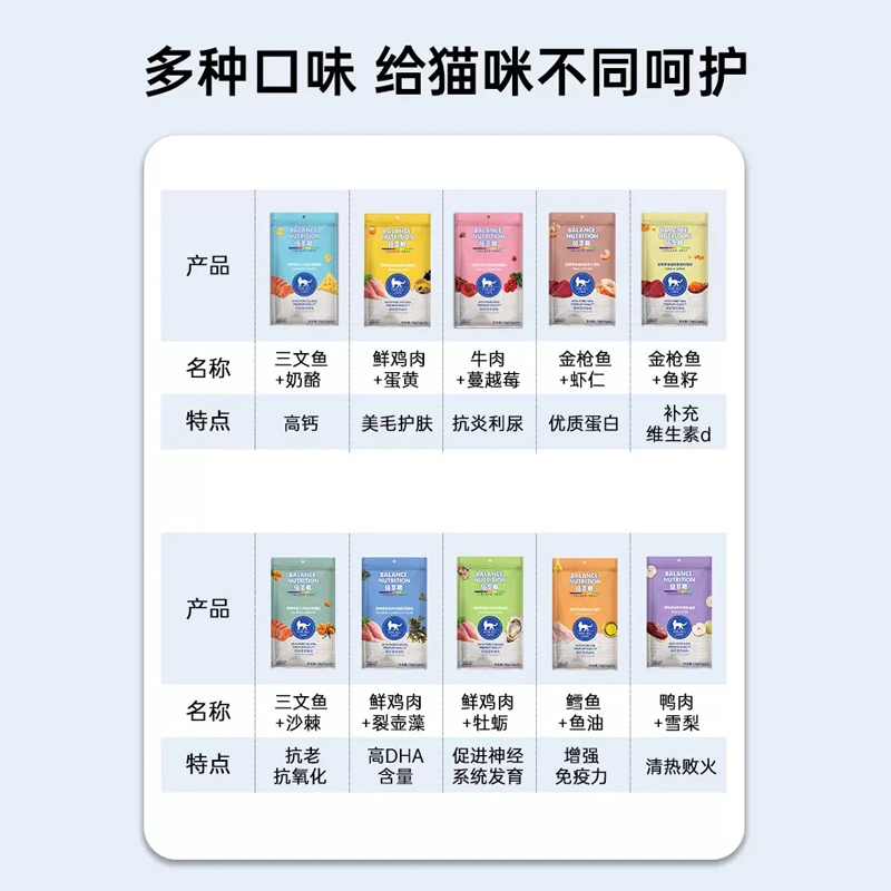 佰萃粮猫咪零食成幼猫补水互动湿粮猫条八种口味