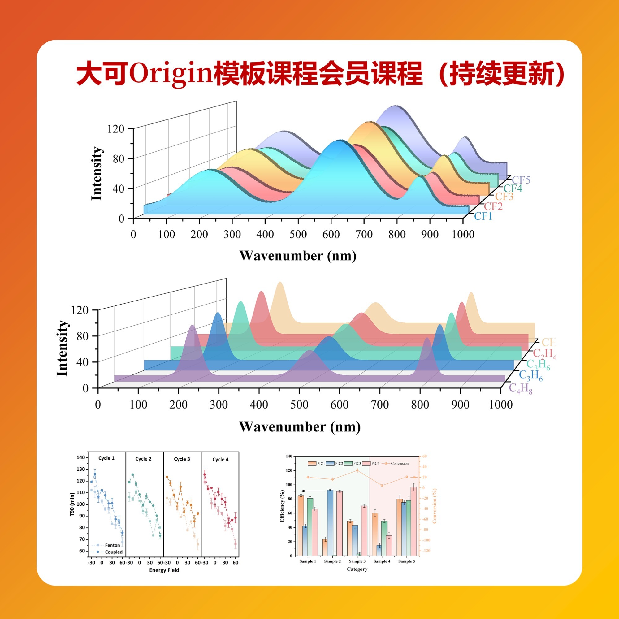 大可origin模板课程会员不断更新（无书）