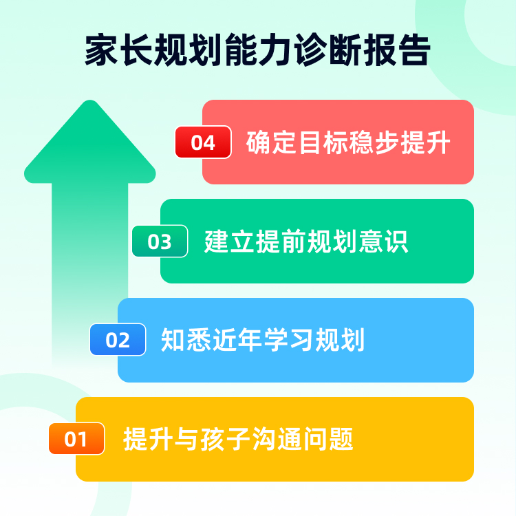 【刘梦亚领衔】AI 互动讲座-知识服务