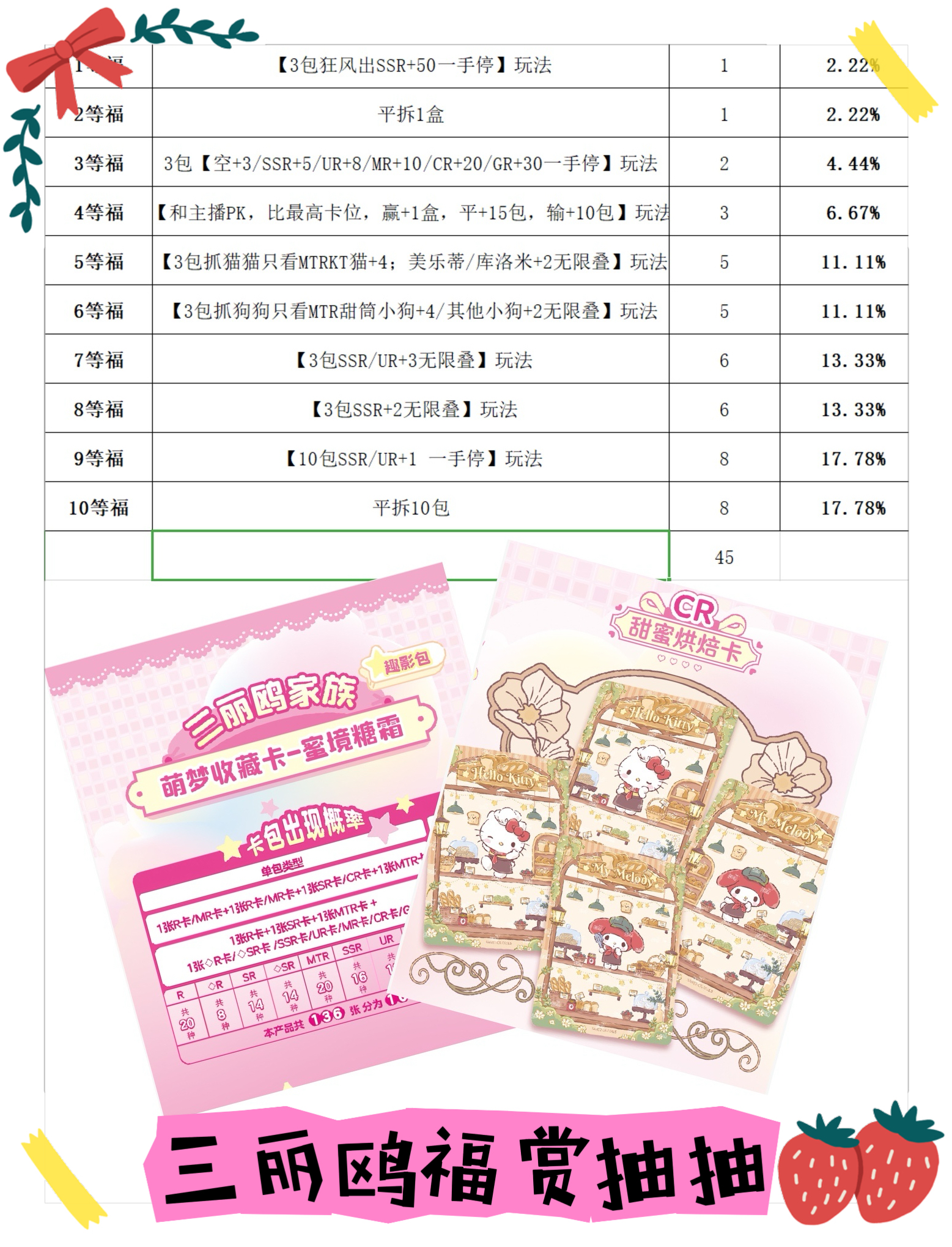 卡游【三丽鸥抽抽乐】卡游三丽鸥家族萌梦收藏卡-秘境糖霜趣影包