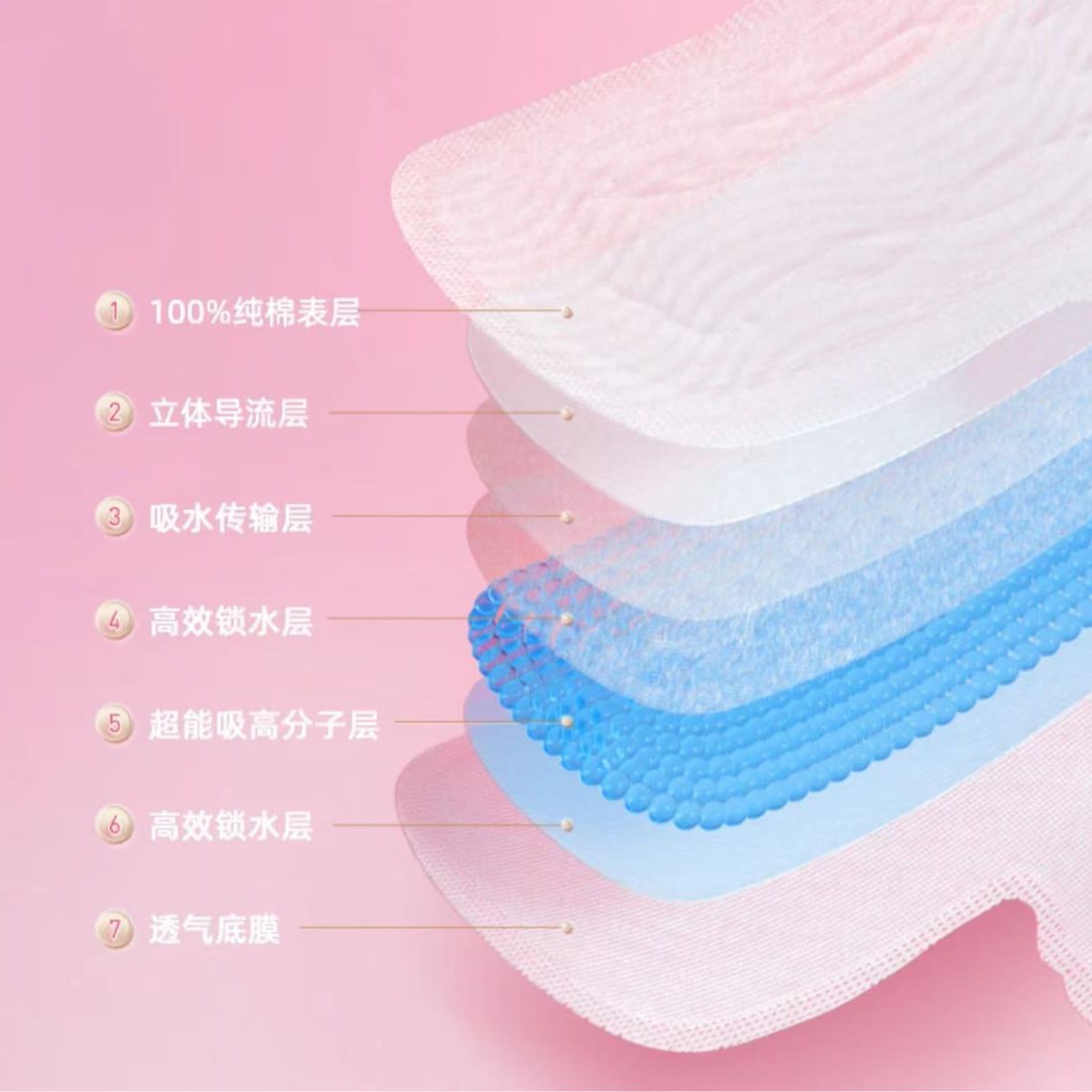 七度空间芯片卫生巾芯片护垫