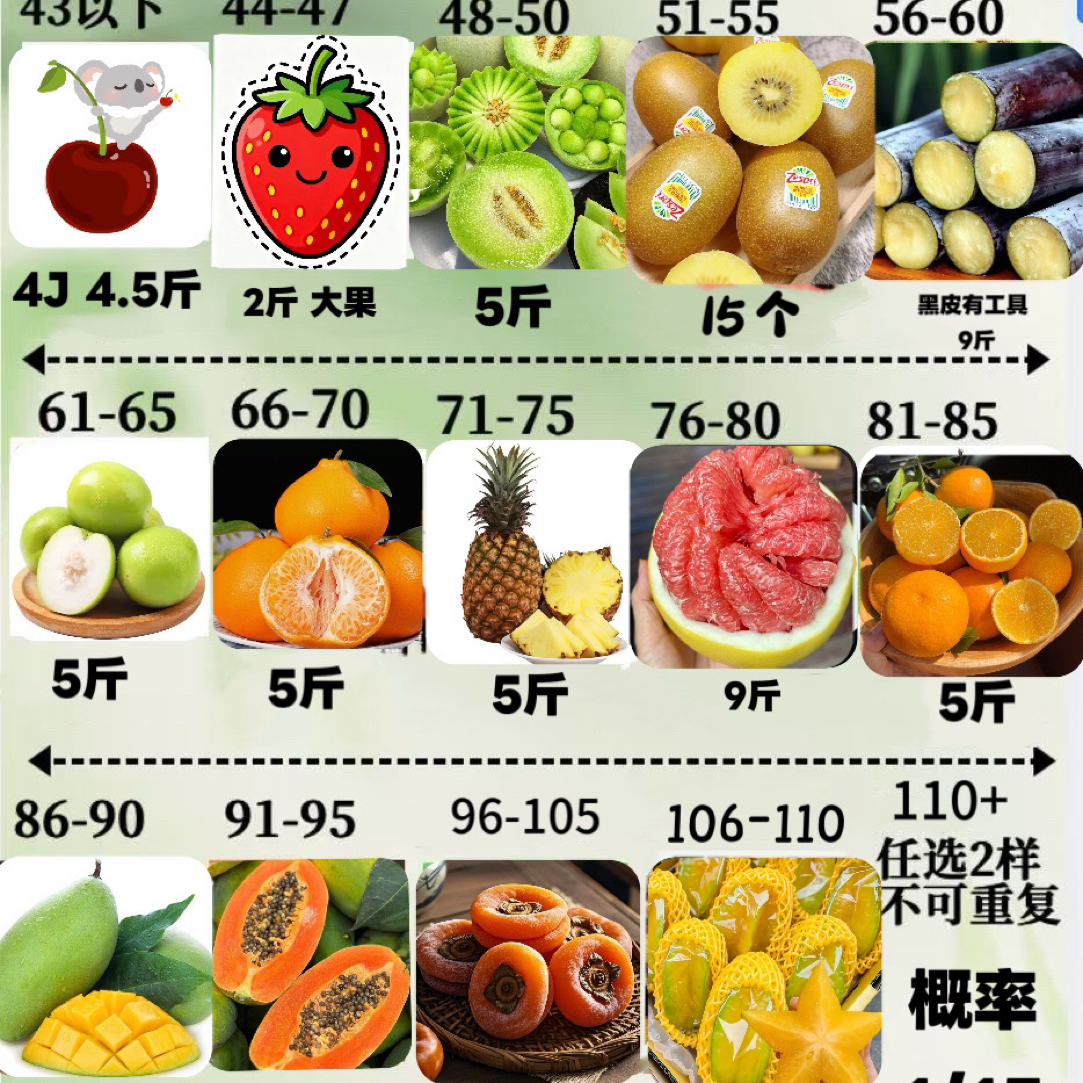 （个人单）新鲜水果零食看图