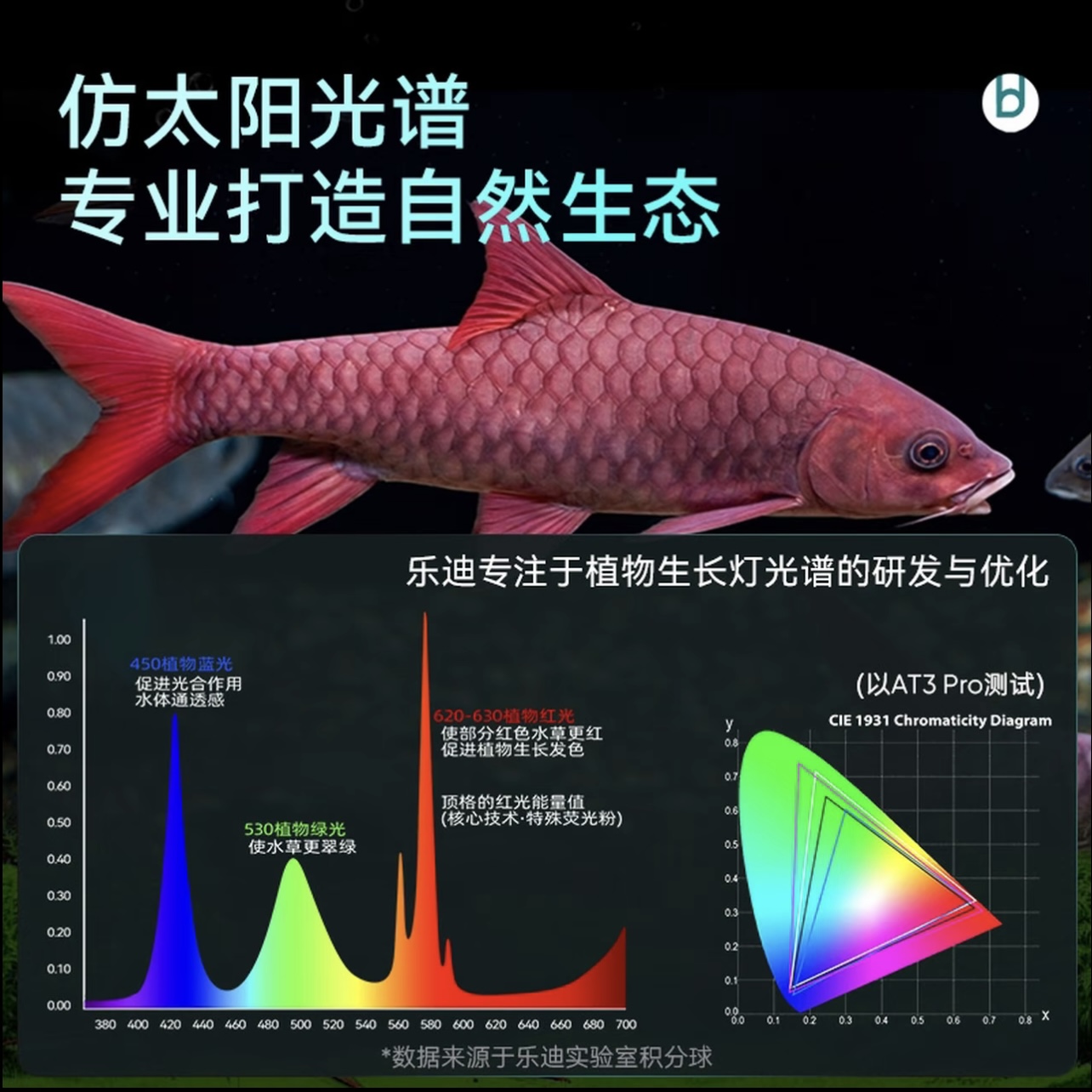 乐迪新款侧灯潜水全光谱鱼缸灯app控制原生吉罗增色爆藻金鱼锦鲤