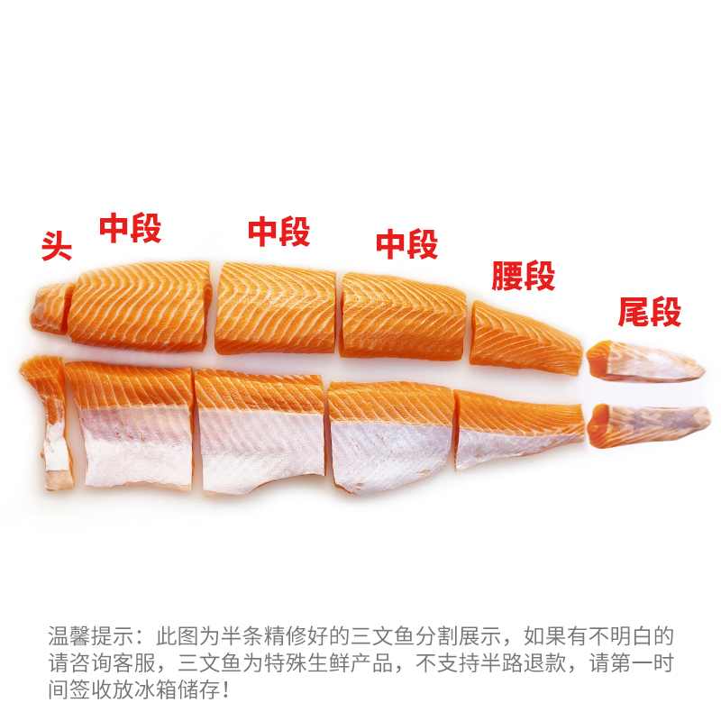 挪威冰鲜三文鱼（大西洋鲑鱼）现称，鱼背（听好称上价格拍）天津发货