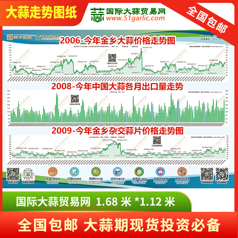 大蒜走势图纸 19年大蒜价格走势,大蒜出口量走势及蒜片价格走势